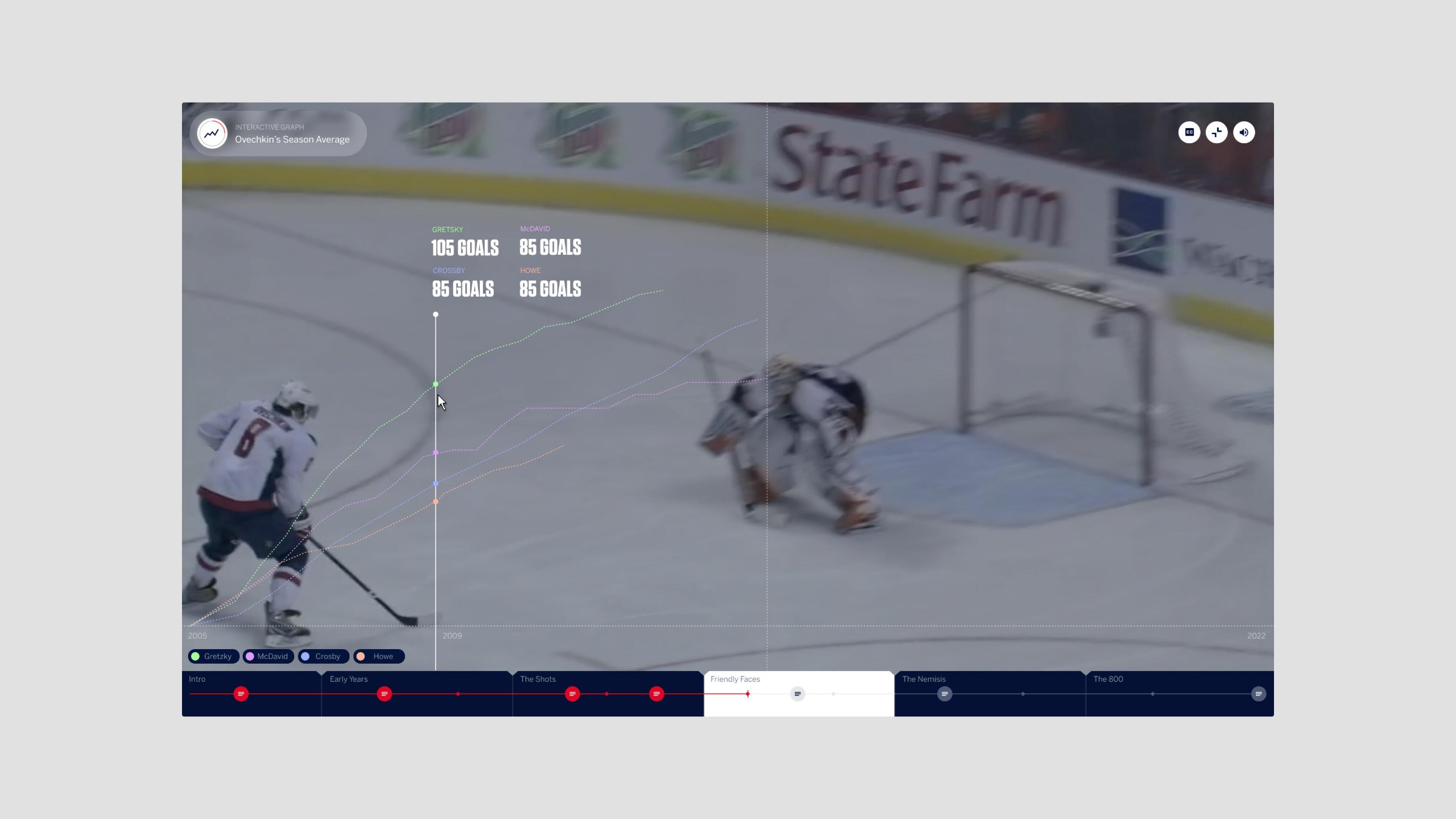 Ovechkin 800 Image 5