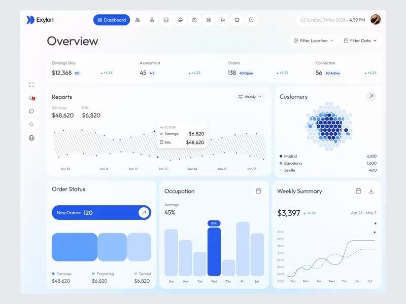 Executive Business Dashboard