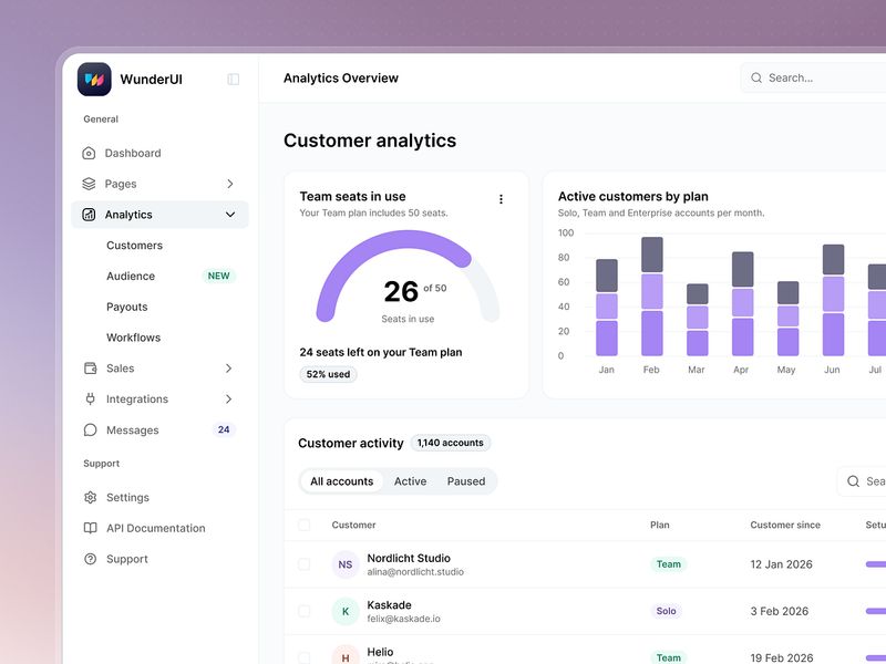 Analytics UI Dashboard