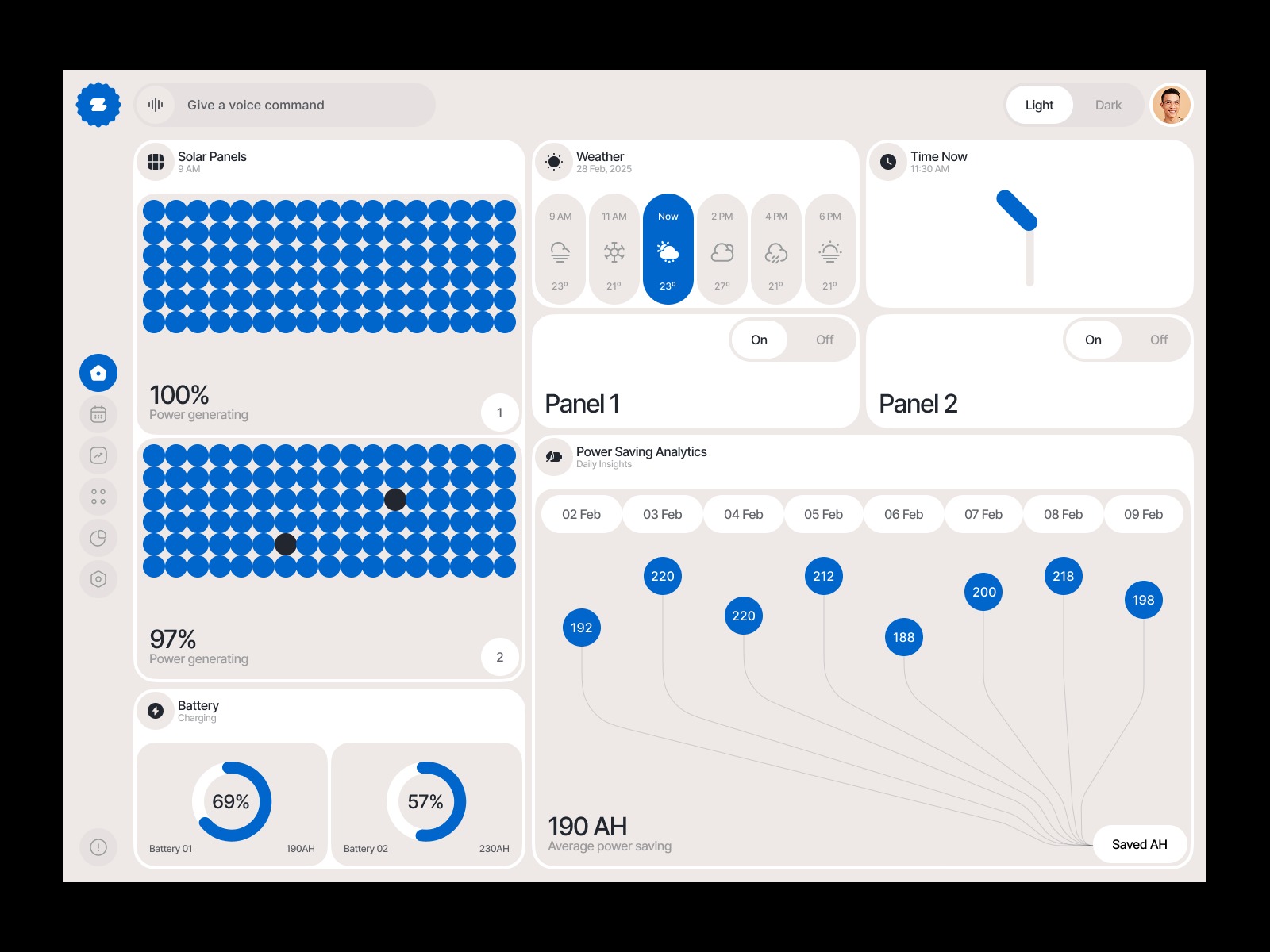 Solar Panel Controller SaaS Design đ