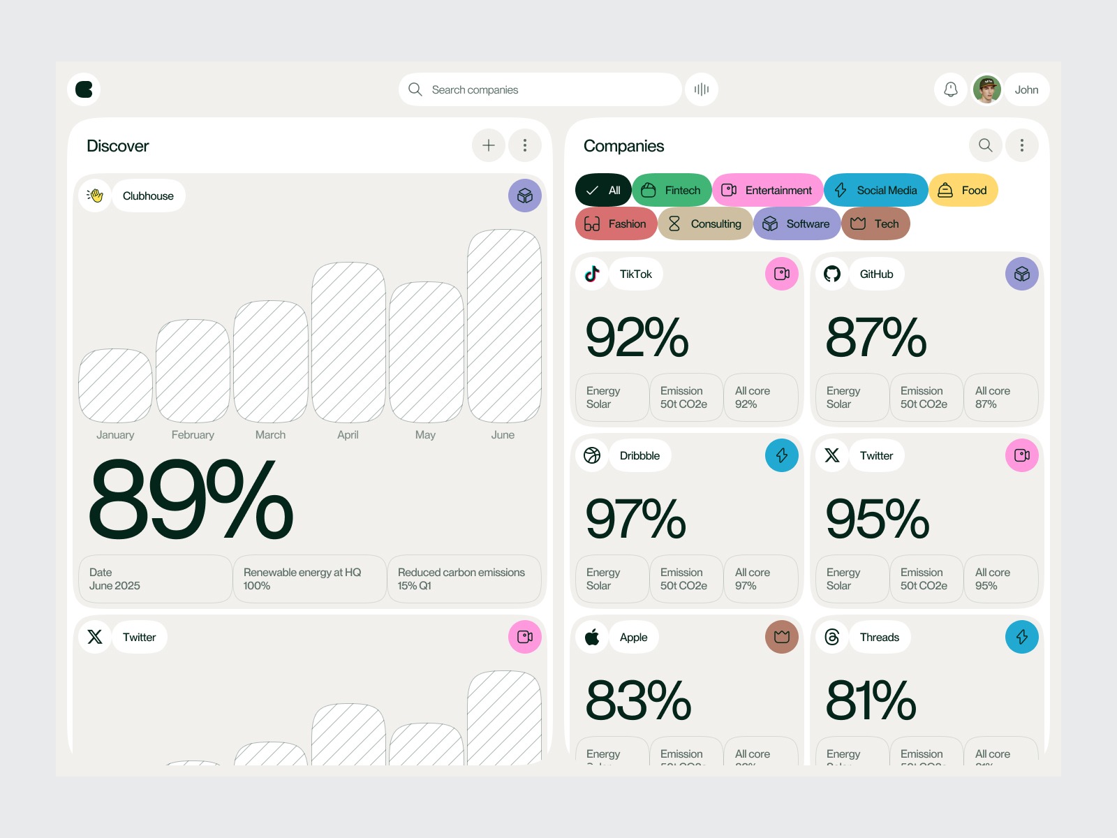 Sustainable energy dashboard concept
