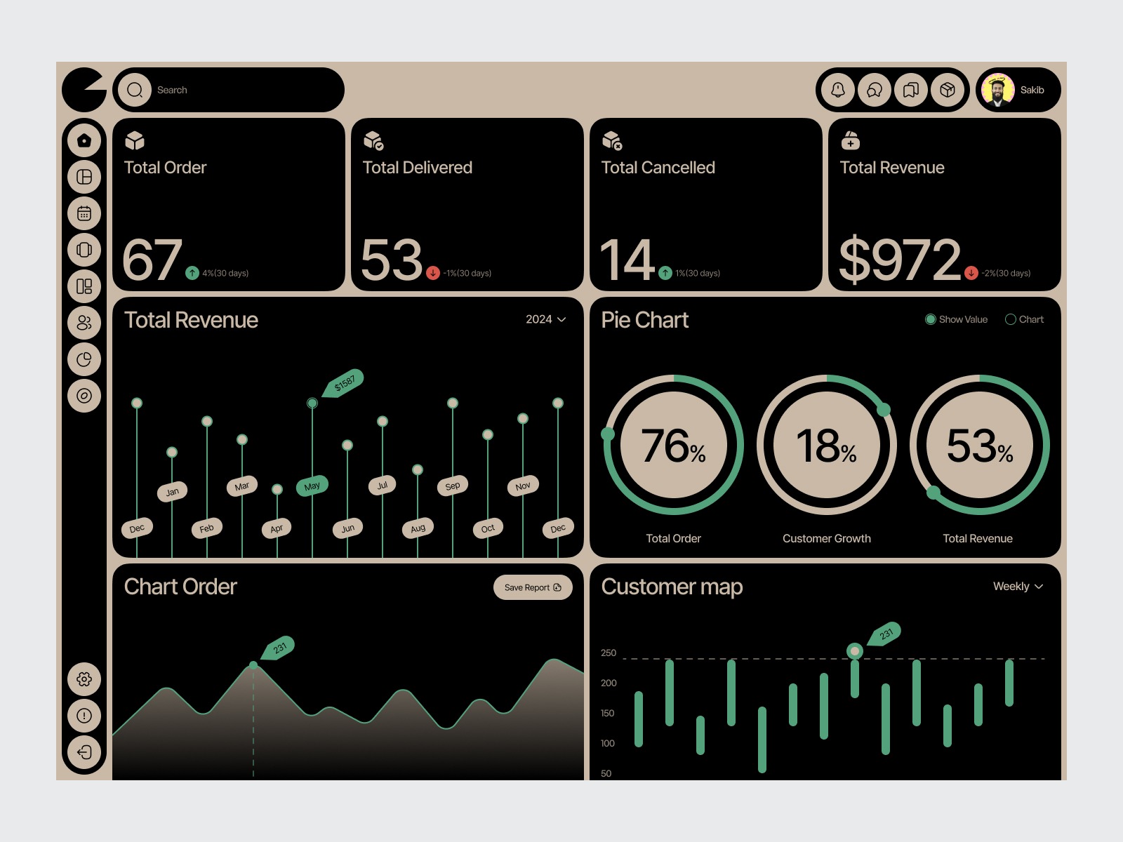 Food Restaurant SaaS Dashboard