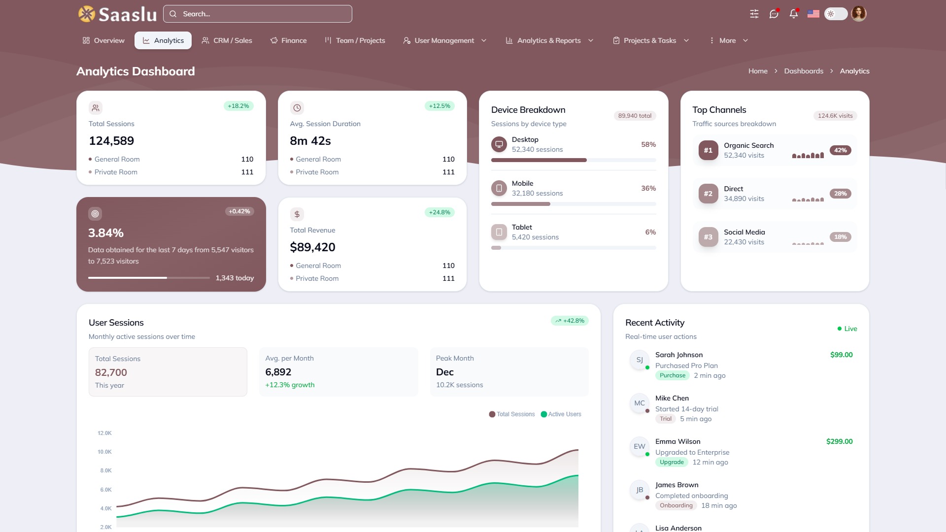 Saaslu — Premium React 19 & Tailwind CSS SaaS Admin Dashboard Template ⚡ Image 0