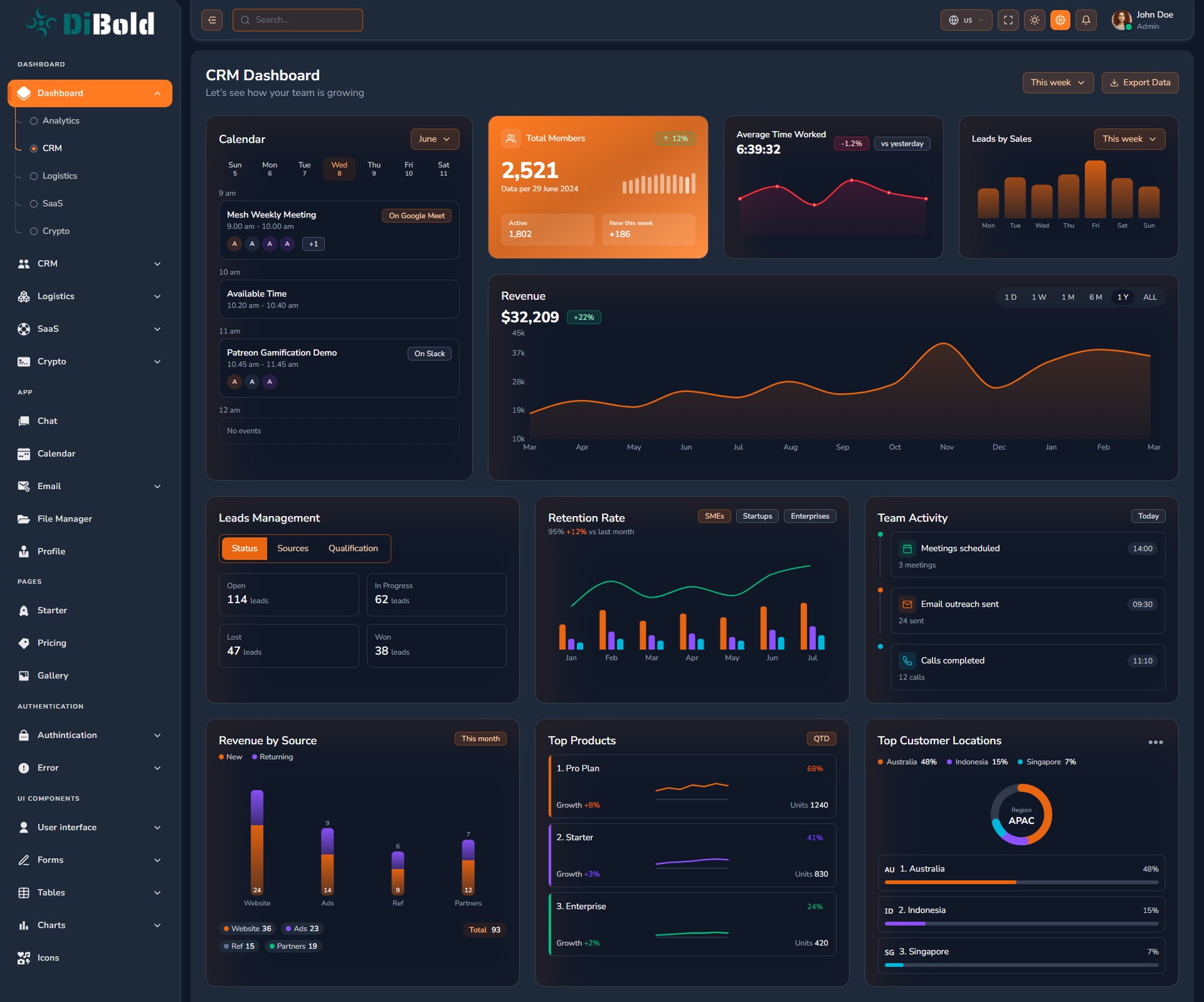 Dibold – Modern Analytics & SaaS Admin UI Framework Image 0
