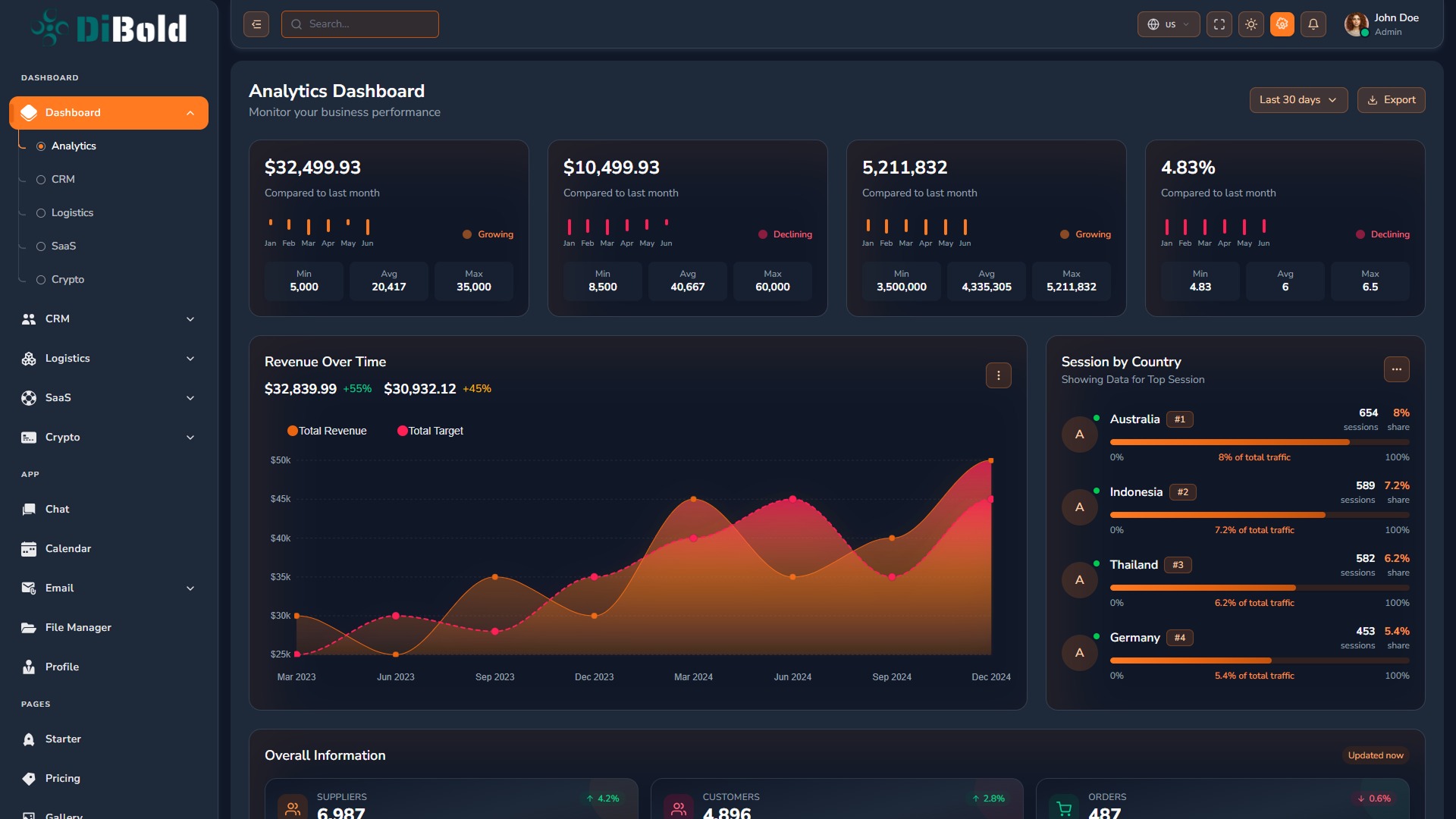 Dibold – Modern Analytics & SaaS Admin UI Framework Image 1