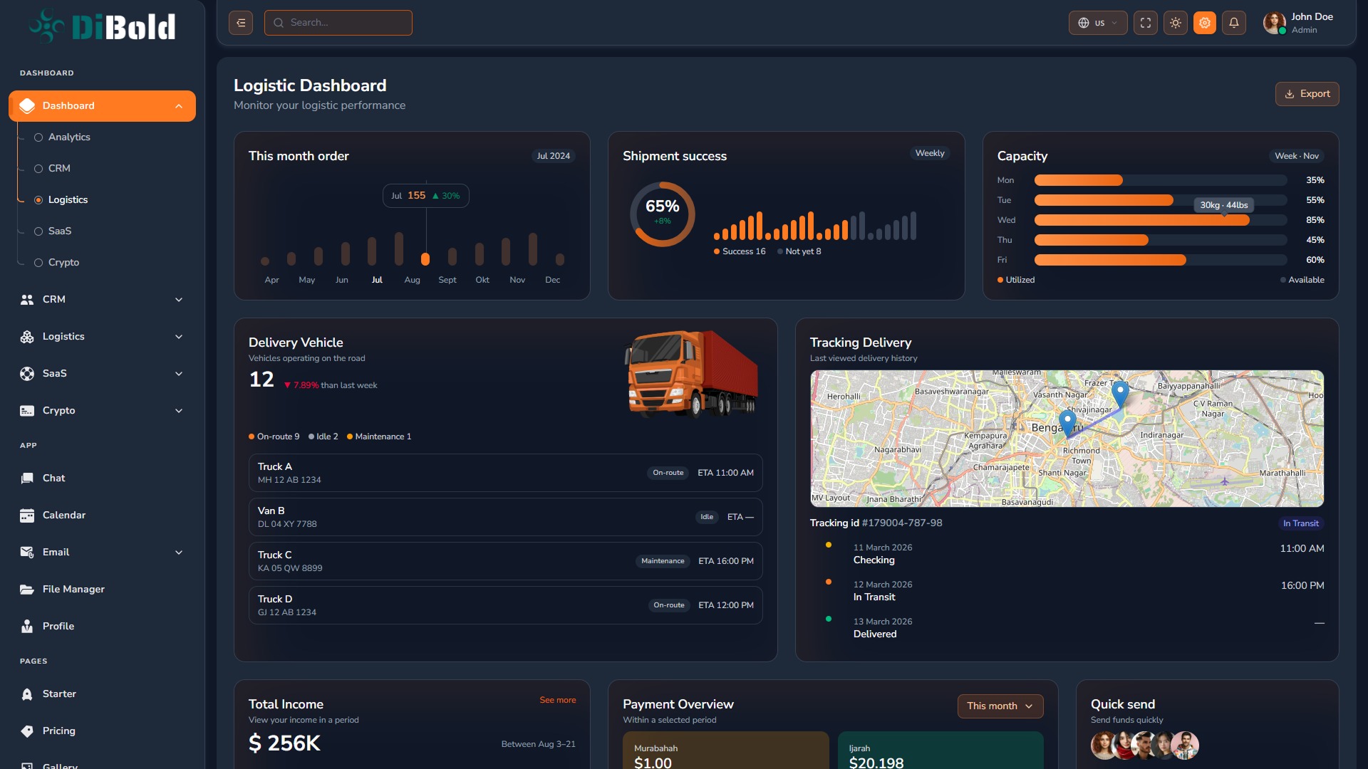 Dibold – Modern Analytics & SaaS Admin UI Framework Image 2
