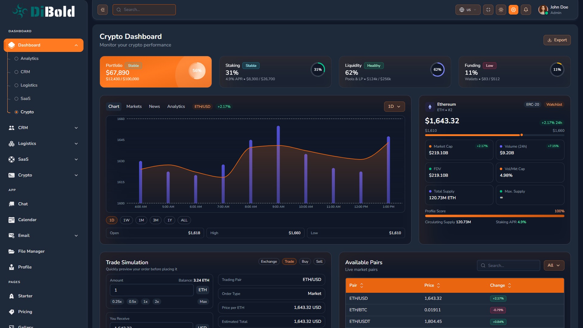 Dibold – Modern Analytics & SaaS Admin UI Framework Image 3