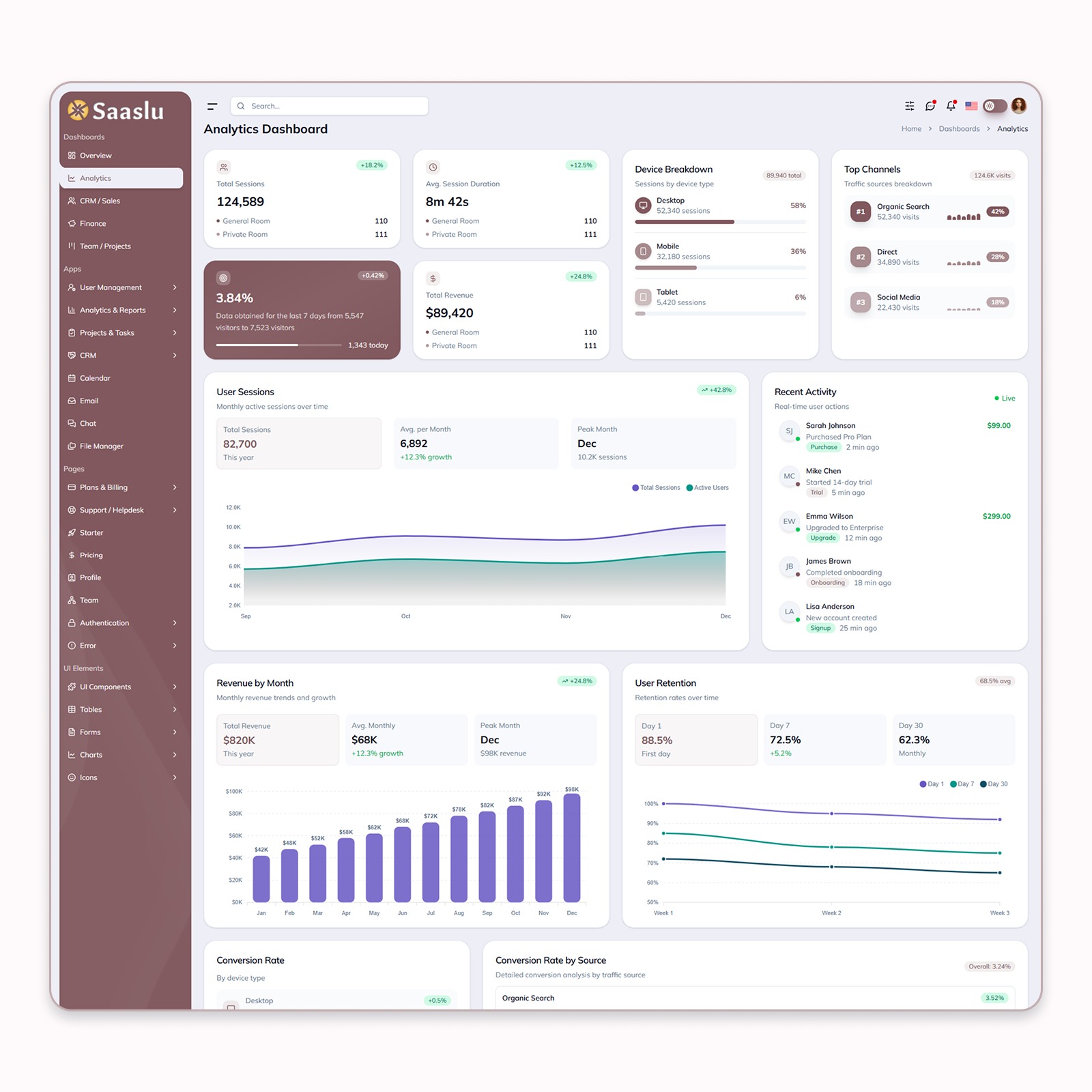 SaaSlu β React 19 & Tailwind CSS SaaS Admin Dashboard UI Kit