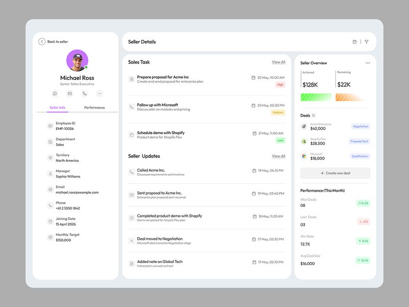 Sales Rep Management Dashboard | B2B SaaS CRM UI Design