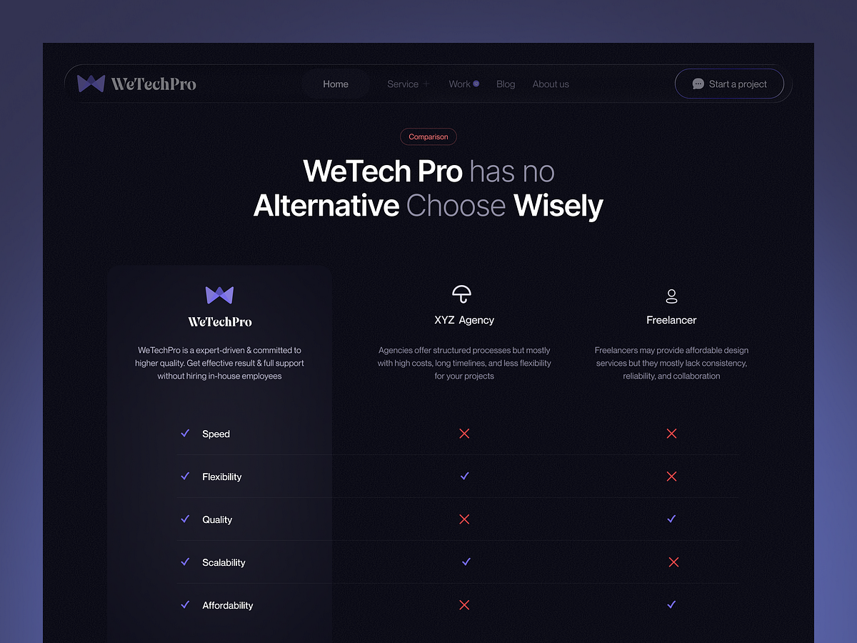 WeTechPro Agency — Full Homepage Design in Dark UI Image 4