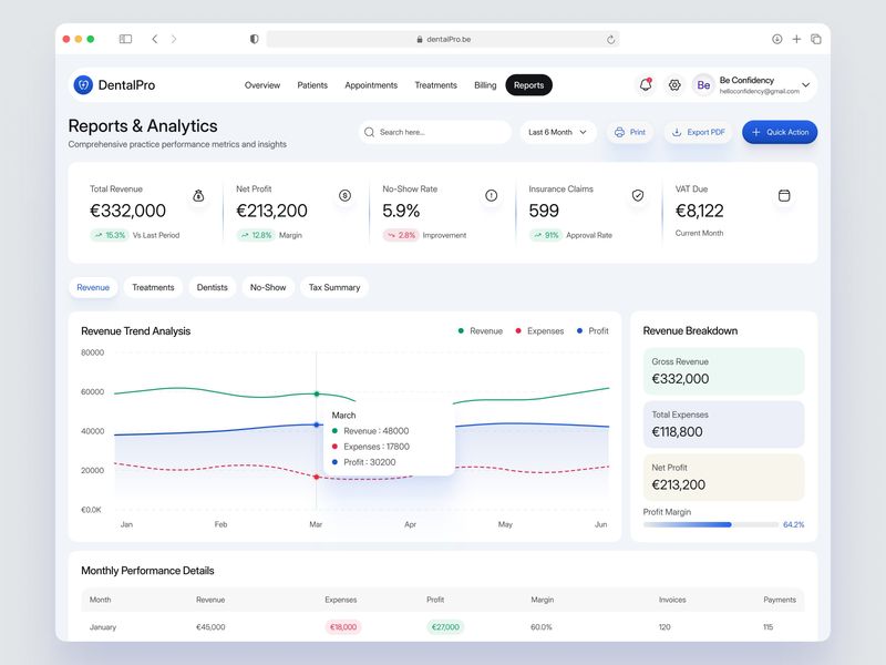 DentalPro — Reports & Analytics Dashboard