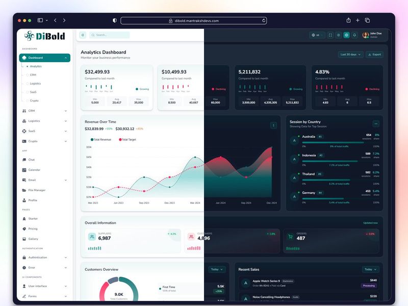 Dibold - Premium SaaS Admin Dashboard Template