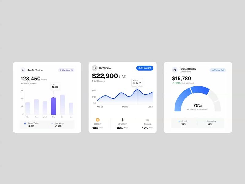Financial Analytics Card Animation