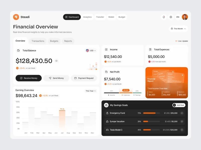 Finance Dashboard Design