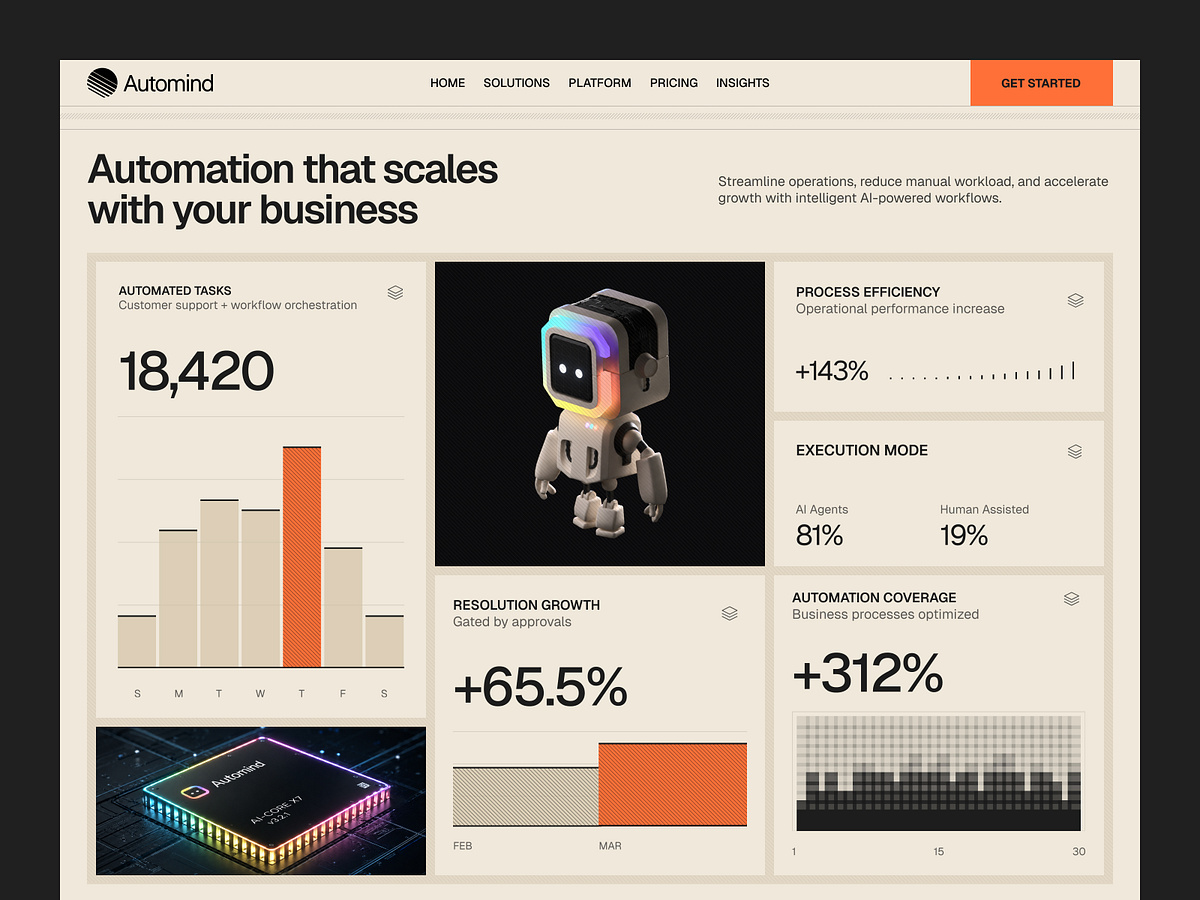 Automind — AI Automation Website Design for Businesses