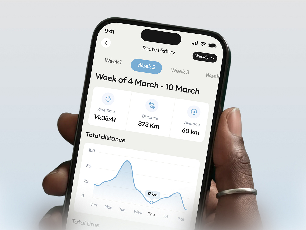 Levante Fietsen – Smart E-Bike App UI/UX Image 0