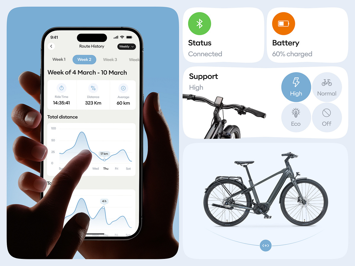 Levante Fietsen - Smart E-Bike Mobile App Experience Image 0