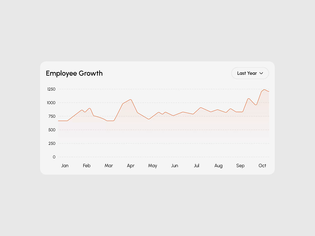 Employee Growth Chart - Hover Interaction Image 0