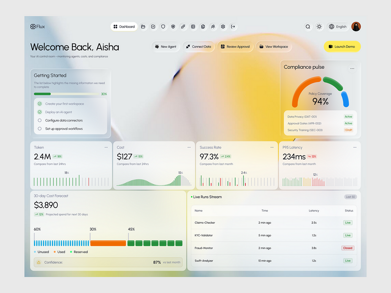 AI Ops Monitoring Dashboard | System Health, Cost & Compliance