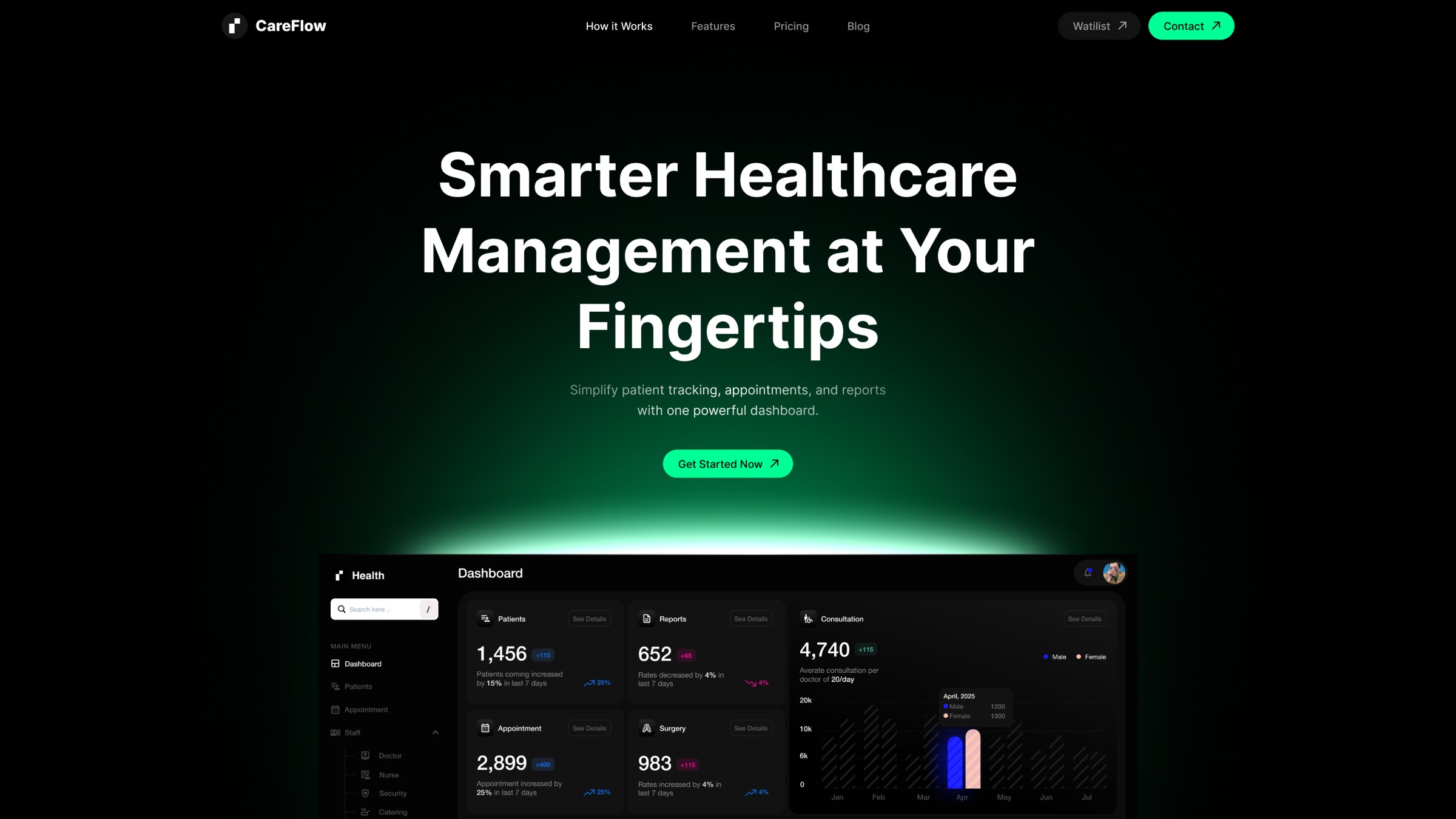 CareFlow - Healthcare SaaS Website Template Image 0