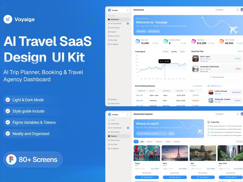 AI Travel SaaS UI Kit - AI Trip Planner, Booking & Travel Agency Dashboard - SaaS, Dashboard, Agency design asset by ui8