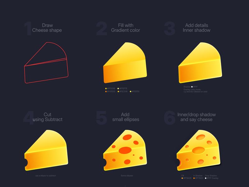 Steps to draw Cheese