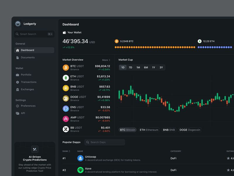 Crypto Dashboard UI – Dark Mode | Wallet, Portfolio, Market Overview, Trading Analytics, DeFi