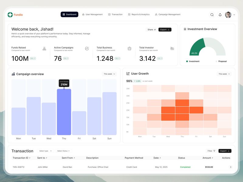 Fintech Investment Dashboard | Finance Dashboard