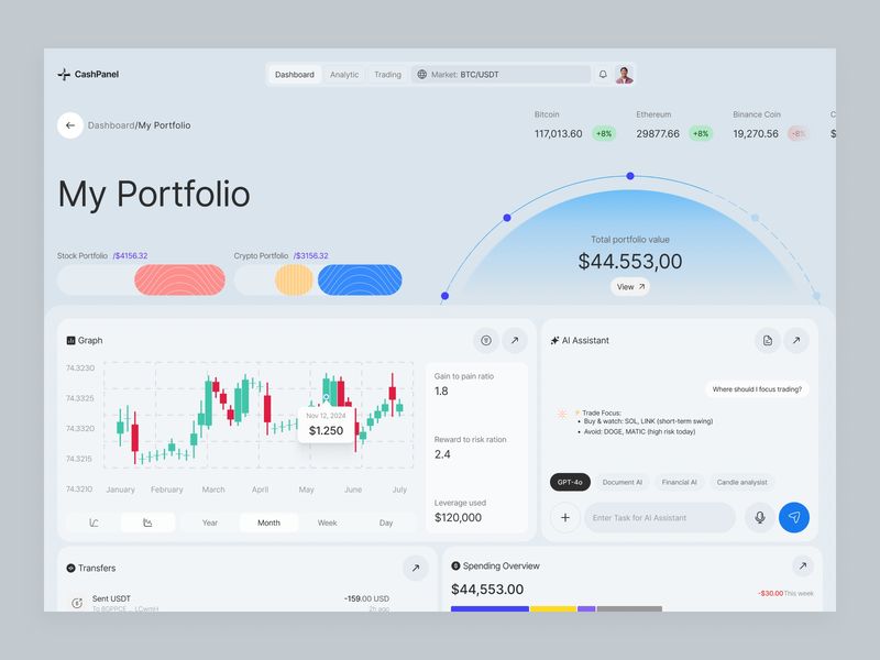 Crypto Dashboard - CashPanel