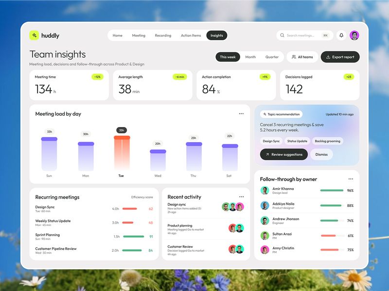 Meeting Management Dashboard Design | Team Analytics Web App