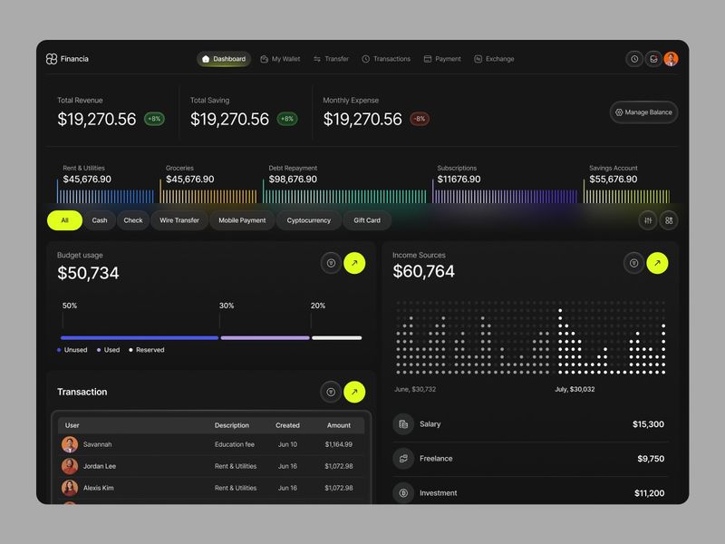 Modern Finance Management Dashboard | Financia