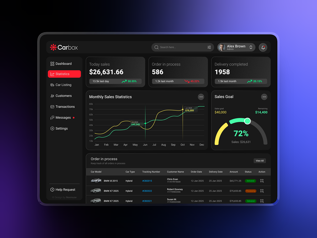 Carbox - Automotive Dashboard Design Image 1