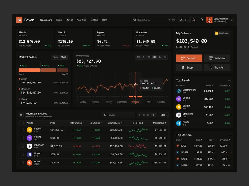 Crypto Dashboard Design