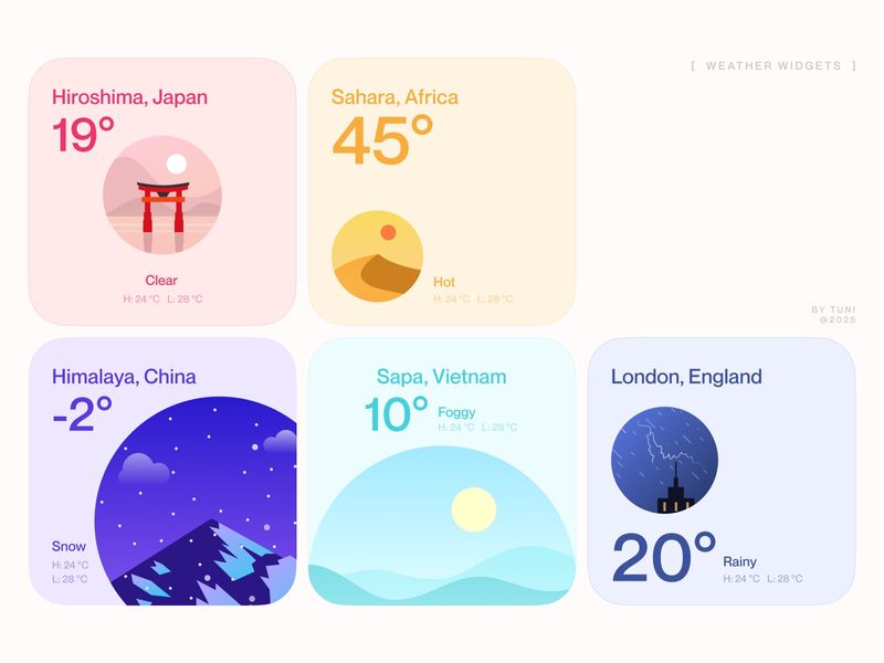 Weather Widgets – Global Climate UI Exploration