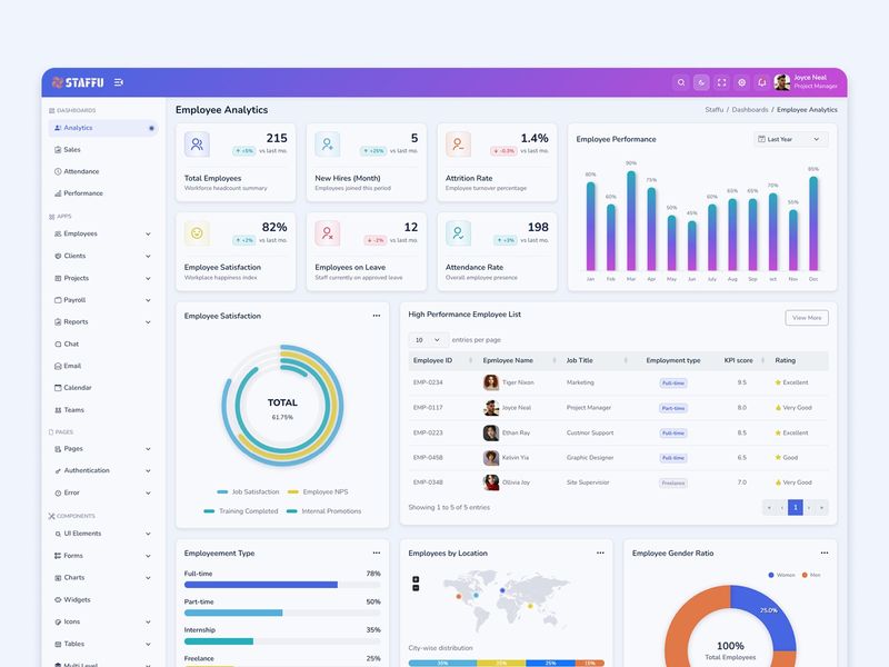 Staffu – CRM Analytics & SaaS Admin Dashboard Template (Bootstrap 5) ⚡