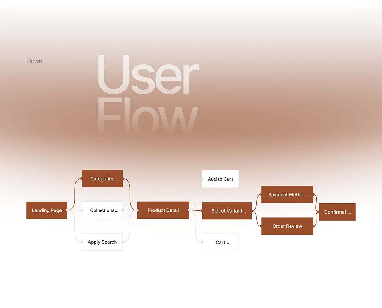 Nestria - Website E-commerce UI/UX Premium Product Image 5