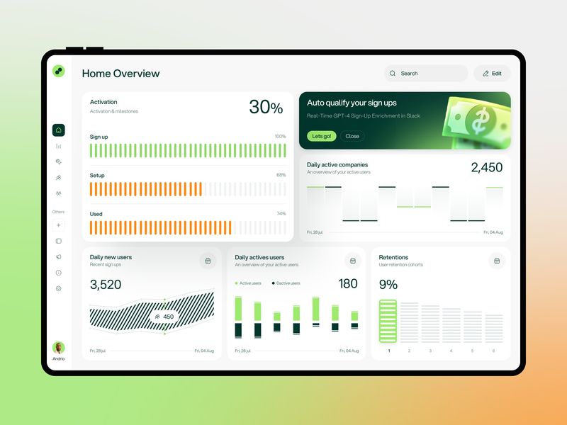 Crune User Activation & Growth Analytics Platform