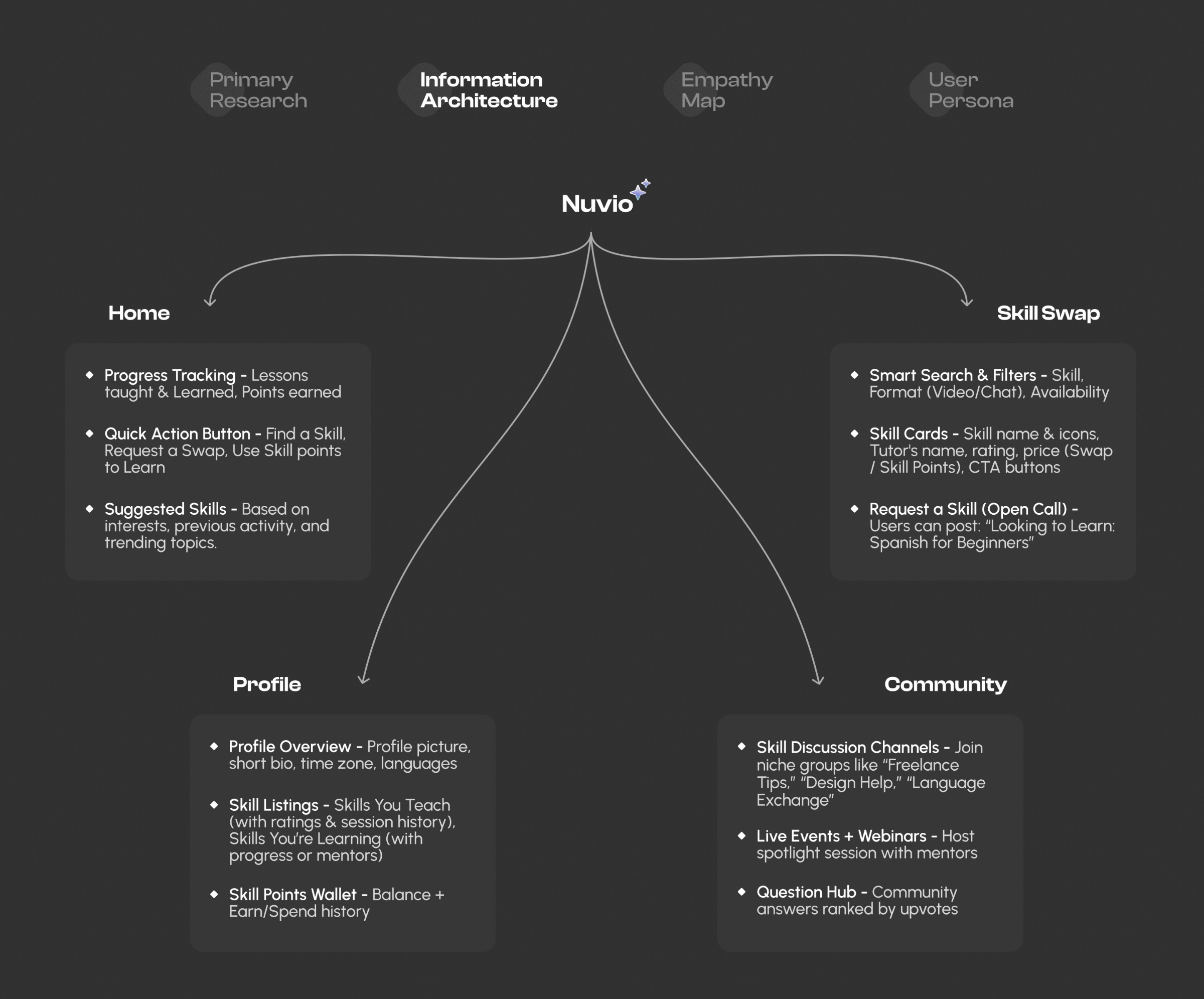 Nuvio | A Skill Sharing Platform 💫 Image 7