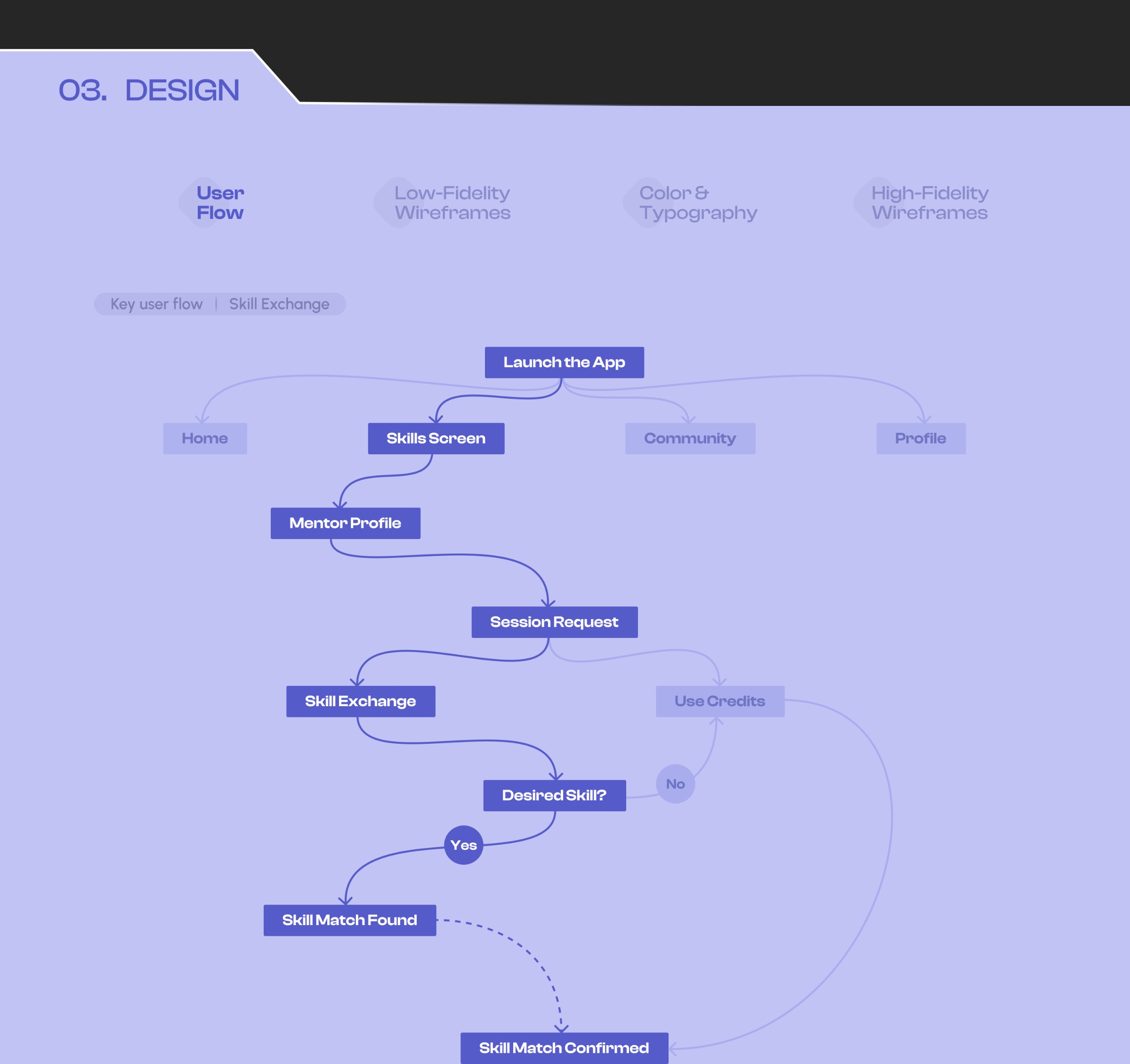 Nuvio | A Skill Sharing Platform 💫 Image 9