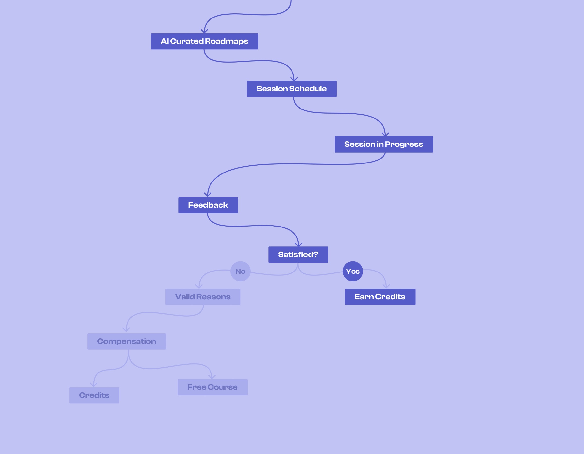 Nuvio | A Skill Sharing Platform 💫 Image 10