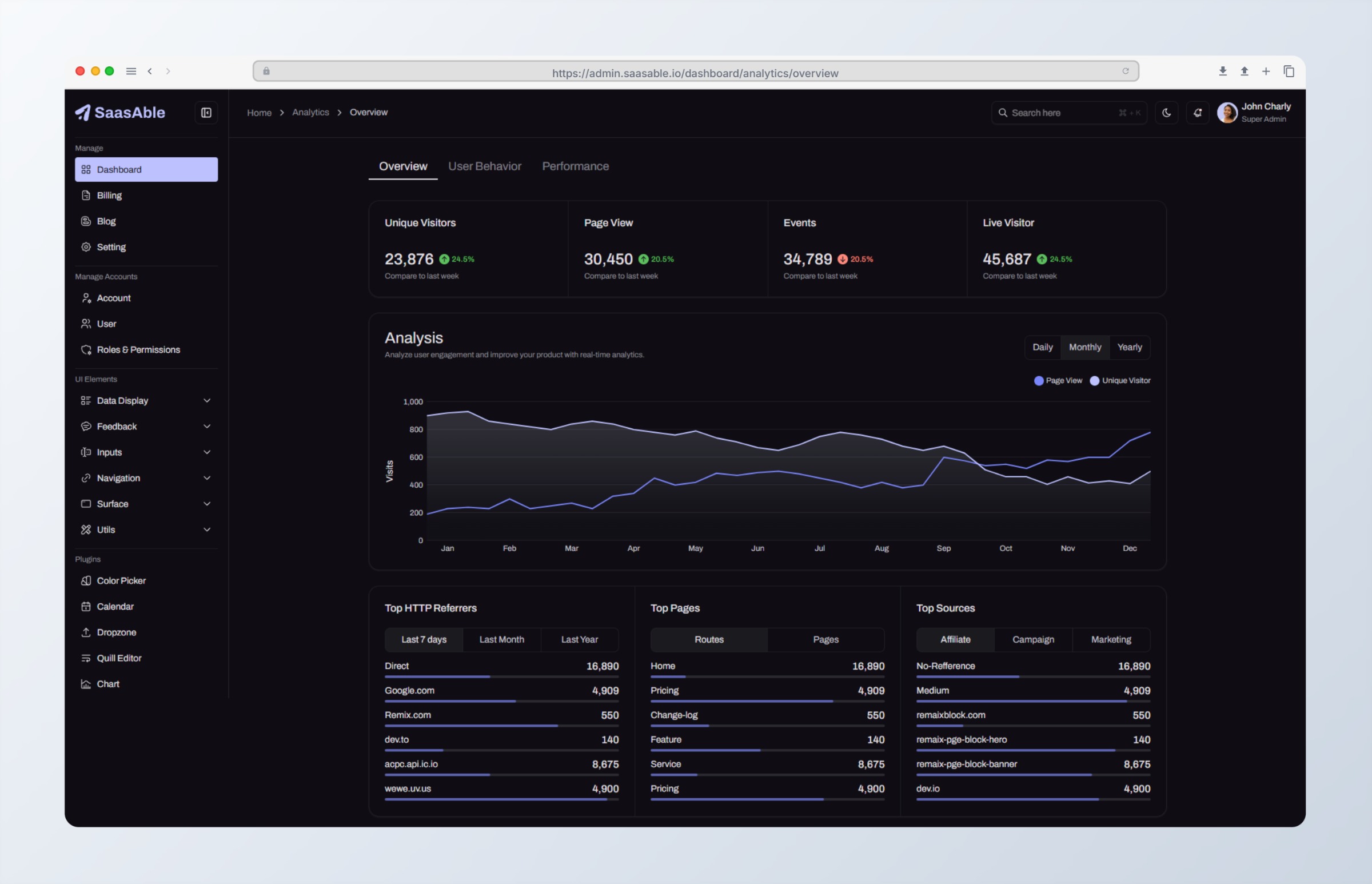 SaaS Analytics Dashboard - SaasAble