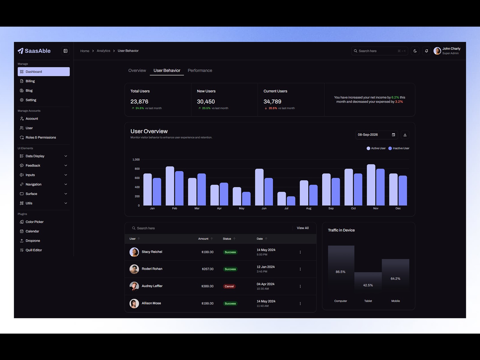 User behavior dashboard - SaasAble