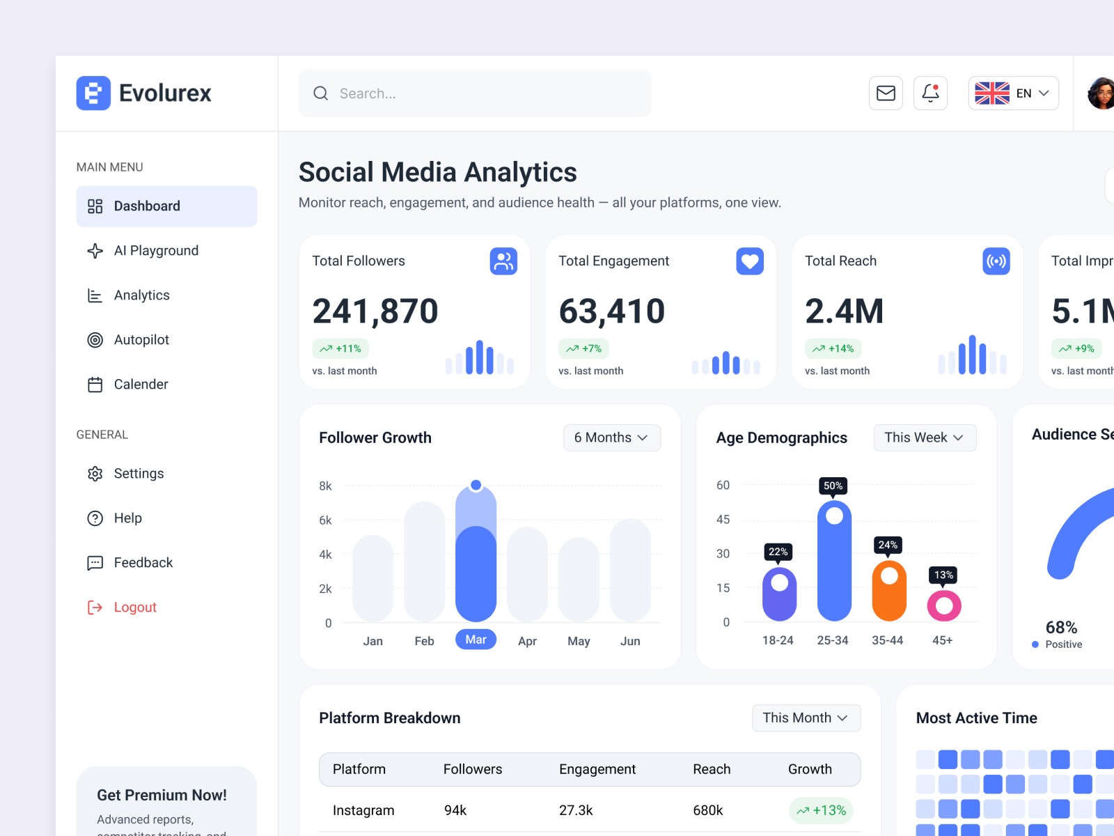 Evolurex - Social Media Analytics Dashboard UI Image 1