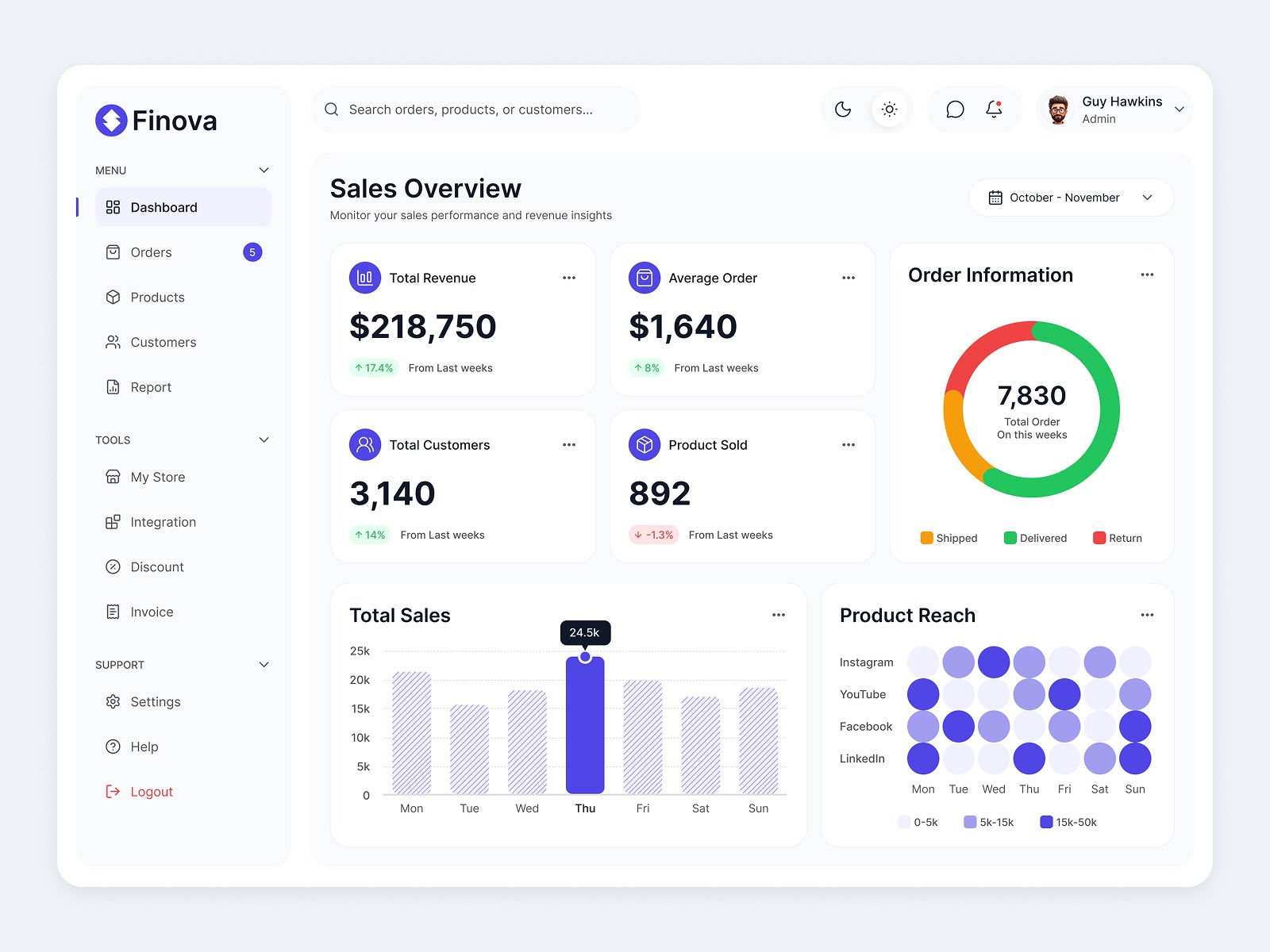 Finova — Orders Management Dashboard UI Image 0