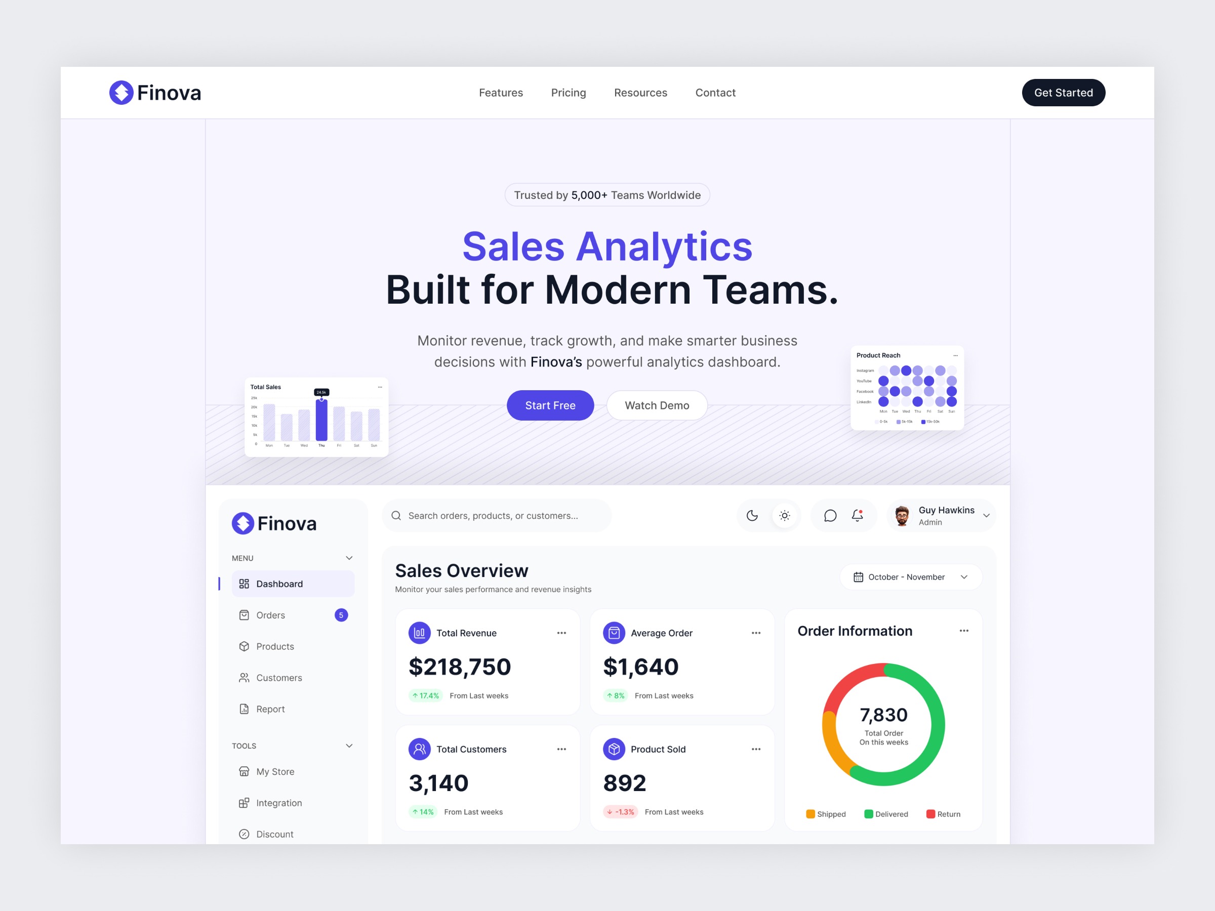 Finova - SaaS Website Hero Section UI Design Image 1
