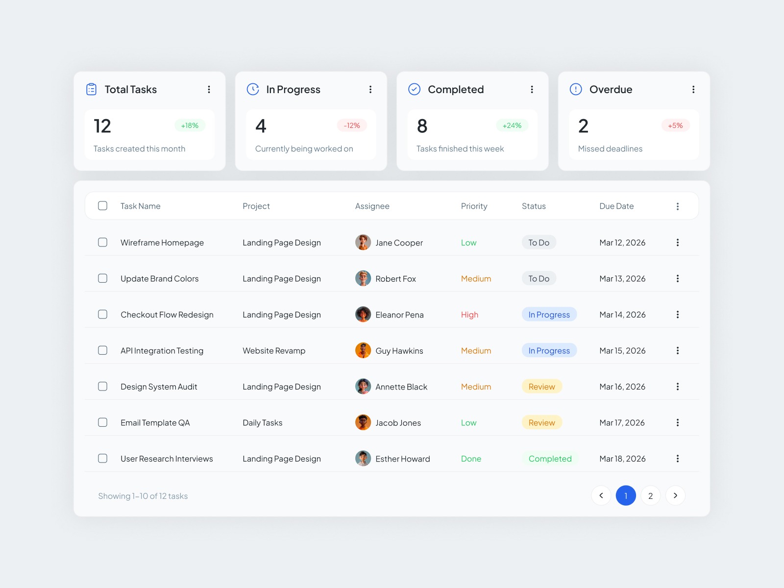 Task Management Dashboard – Tasks Screen UI Design Image 0