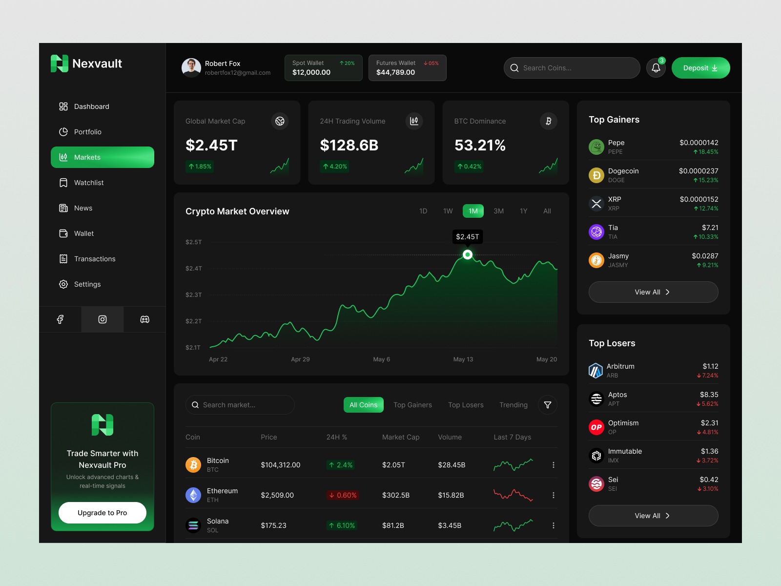 Nexvault – Modern Crypto Markets UI Image 0