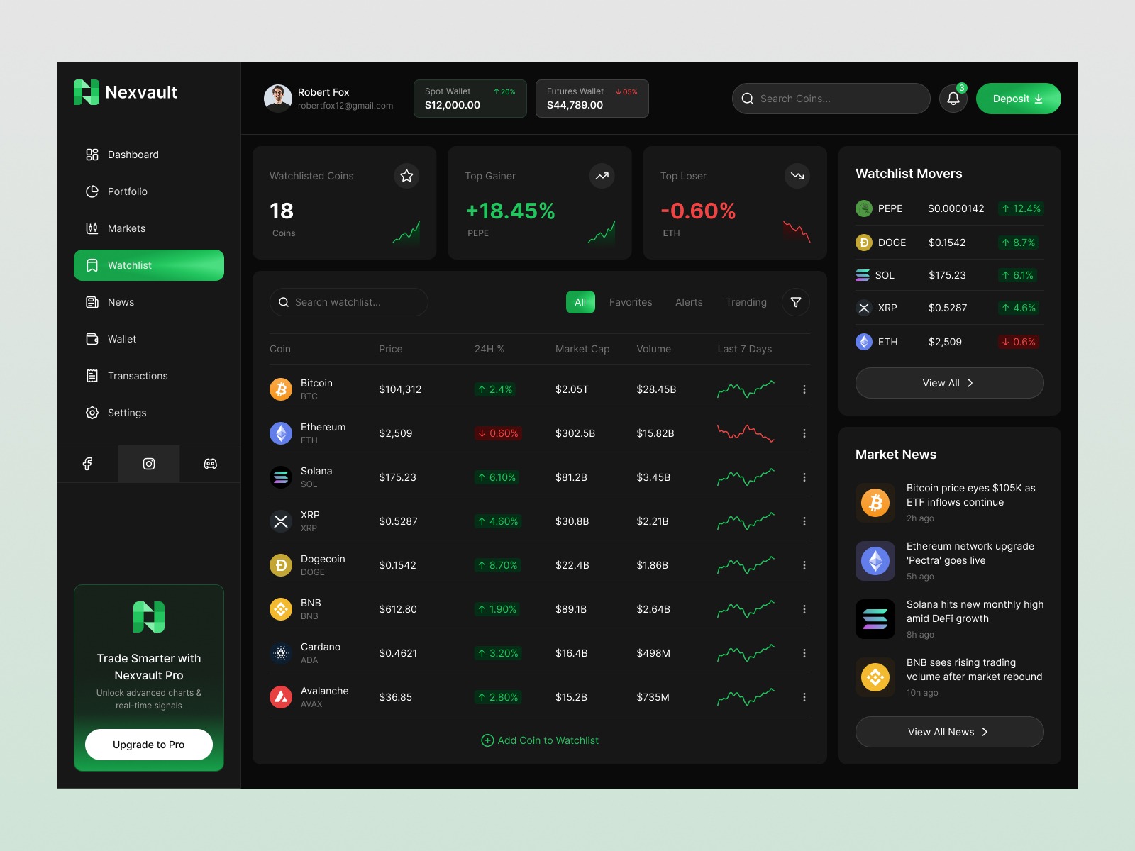 Nexvault – Modern Crypto Watchlist UI Image 0