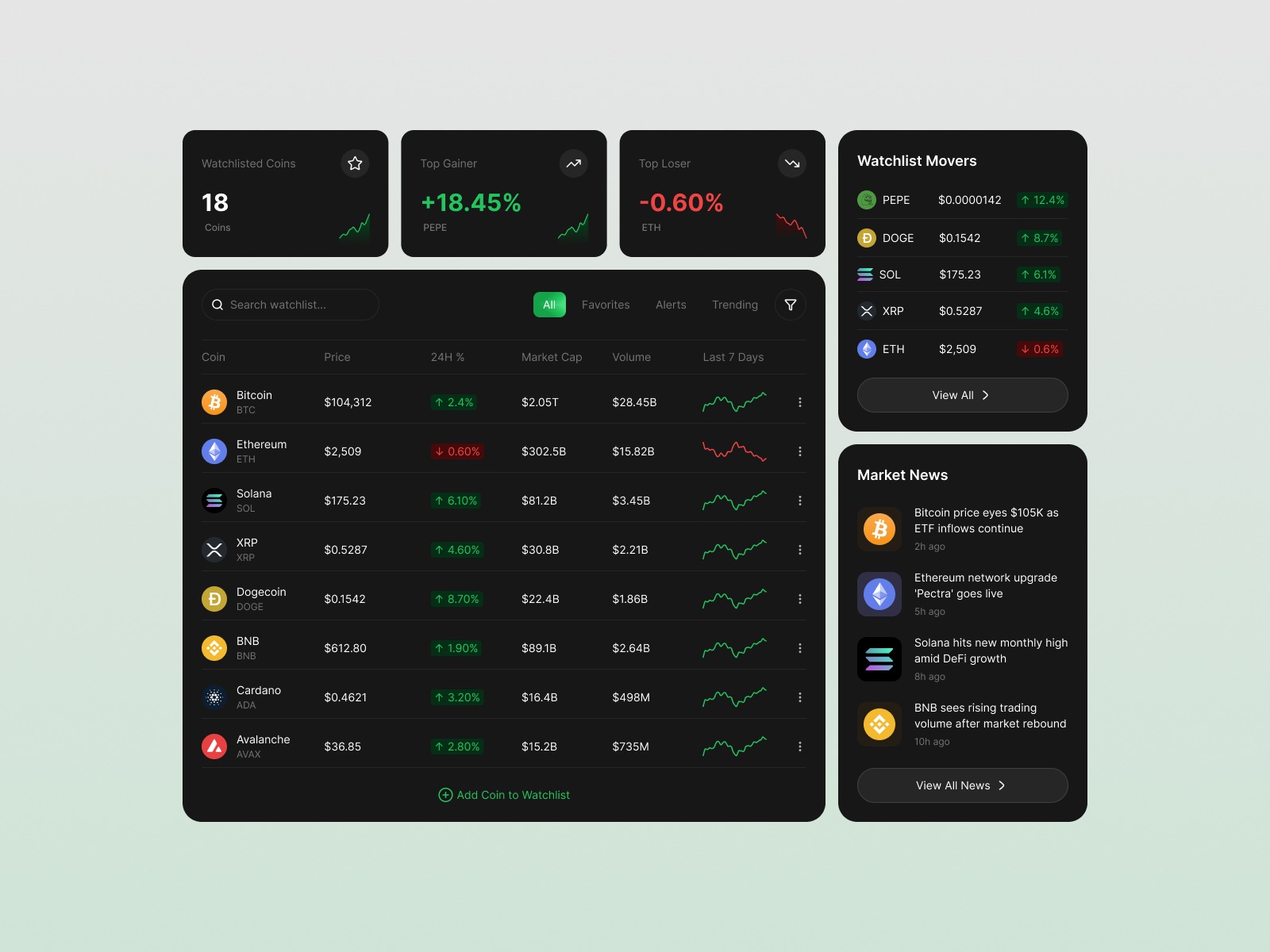 Nexvault – Modern Crypto Watchlist UI Image 1