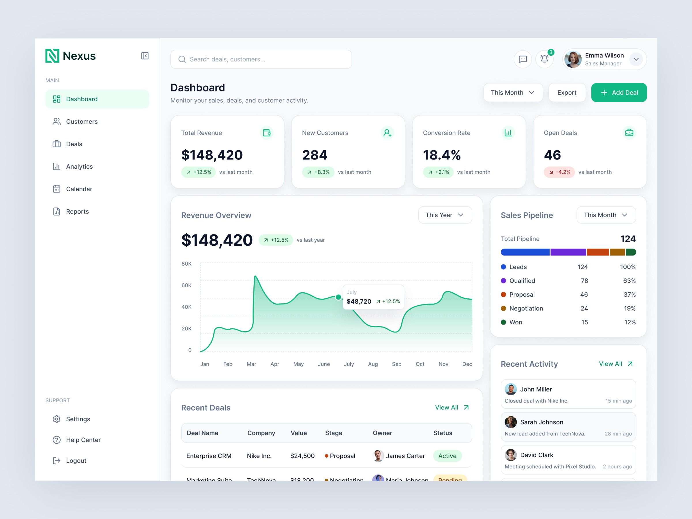 Nexus – CRM Dashboard Image 0